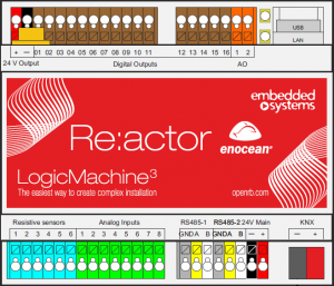 reactor_ports
